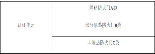 防火門消防認(rèn)證(圖1) 認(rèn)證單元.jpg