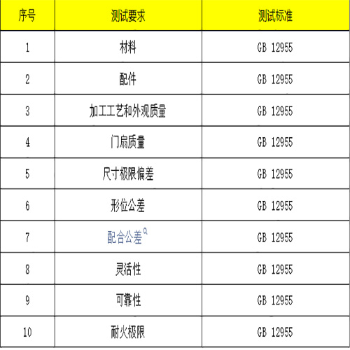 防火門消防認(rèn)證(圖2) 檢驗(yàn)內(nèi)容.jpg